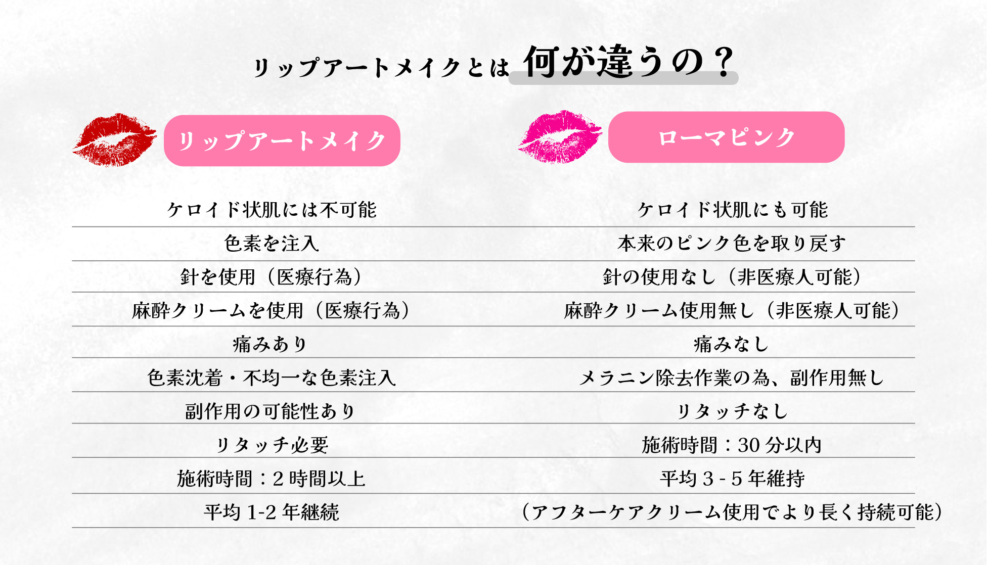 リップアートメイクとは何が違うの？